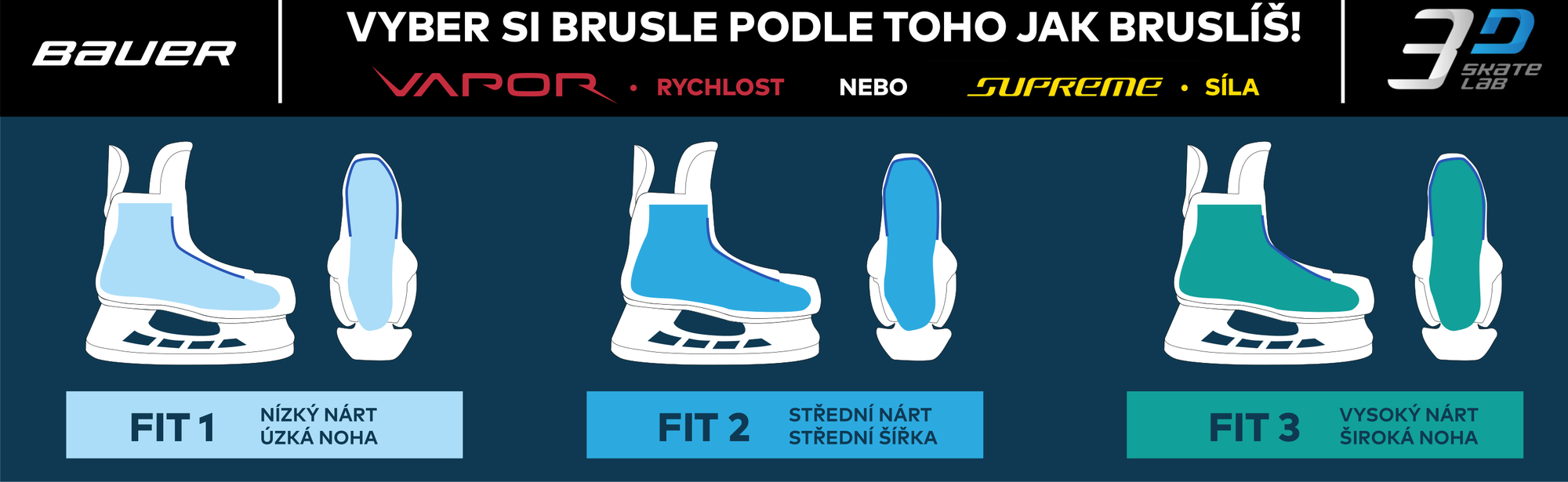 brusle Bauer - tabulka podle FIT